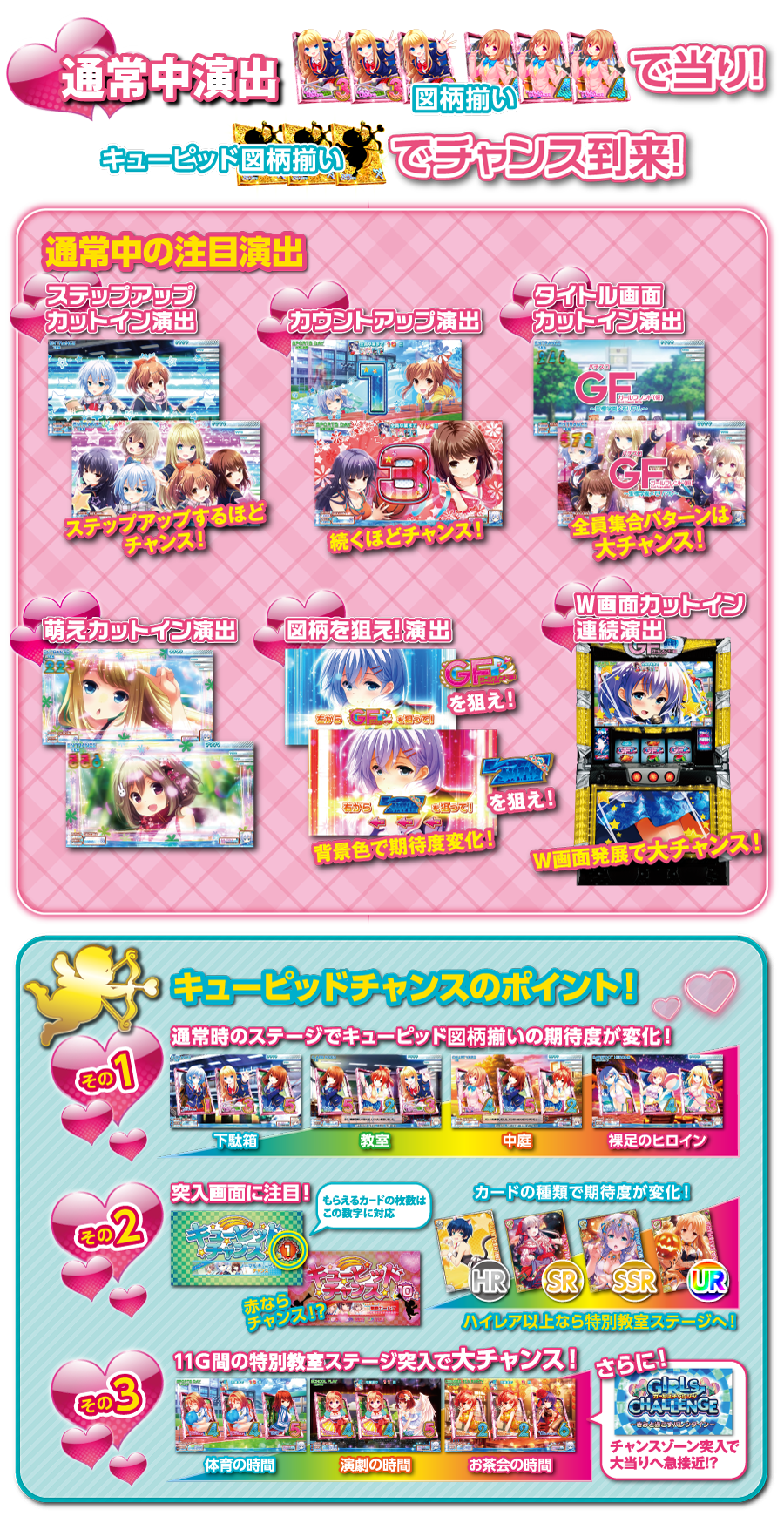 パチスロ ガールフレンド(仮）～聖櫻学園メモリアル～