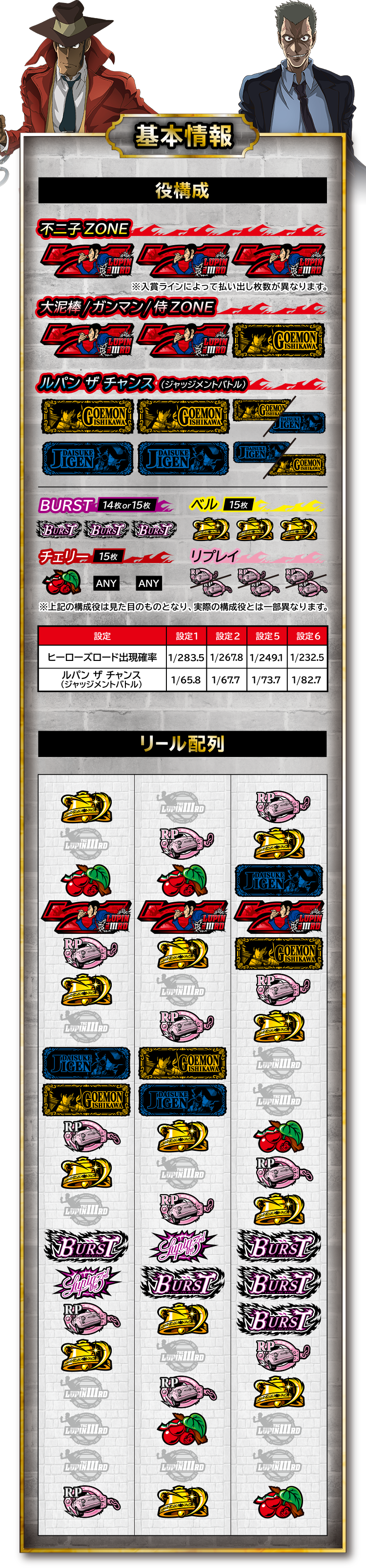 パチスロ ルパン三世 世界解剖 | スペック