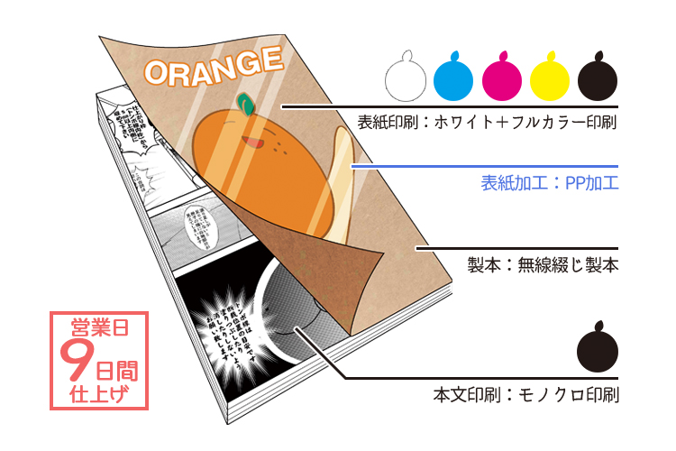 ホワイトトナーPPセット | 冊子印刷 | 同人誌印刷と同人グッズ印刷なら