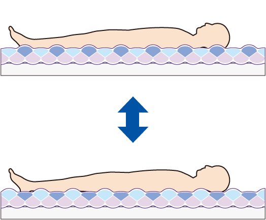 エアマットレス】プライム レボ｜マットレス｜製品情報｜株式会社