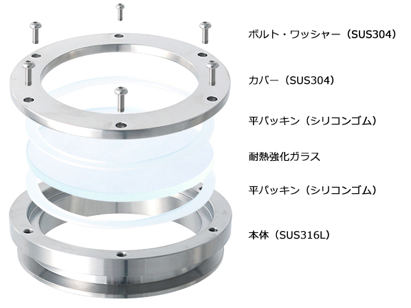 のぞき窓（一体型）【NMB】(NMB-1.5S : 1.5S 5営業日以内に出荷