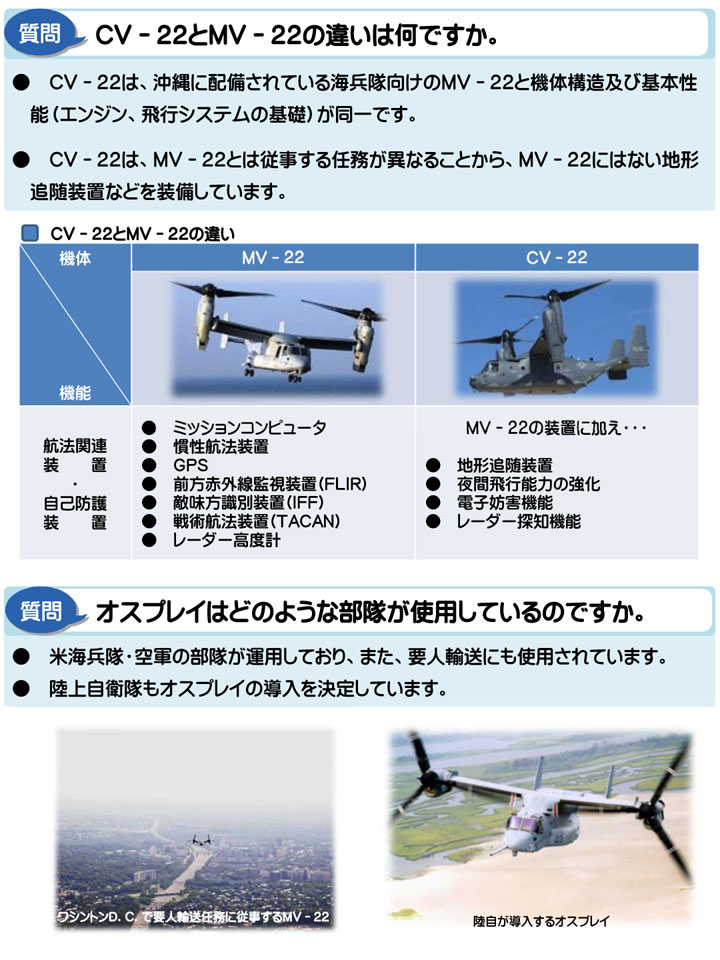 防衛省・自衛隊：CV－22オスプレイについて｜日米安全保障体制