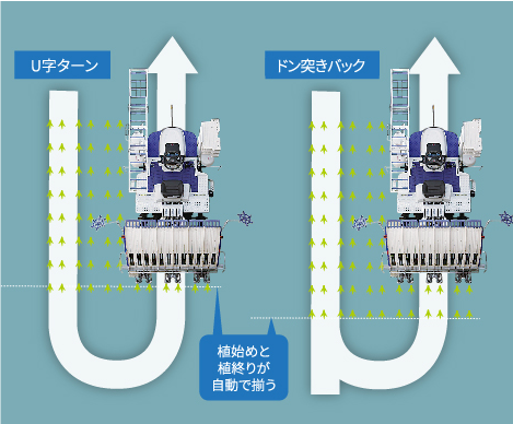 操作性能｜Rice transplanter LE50D/LE60D/LE70D｜田植機｜製品情報