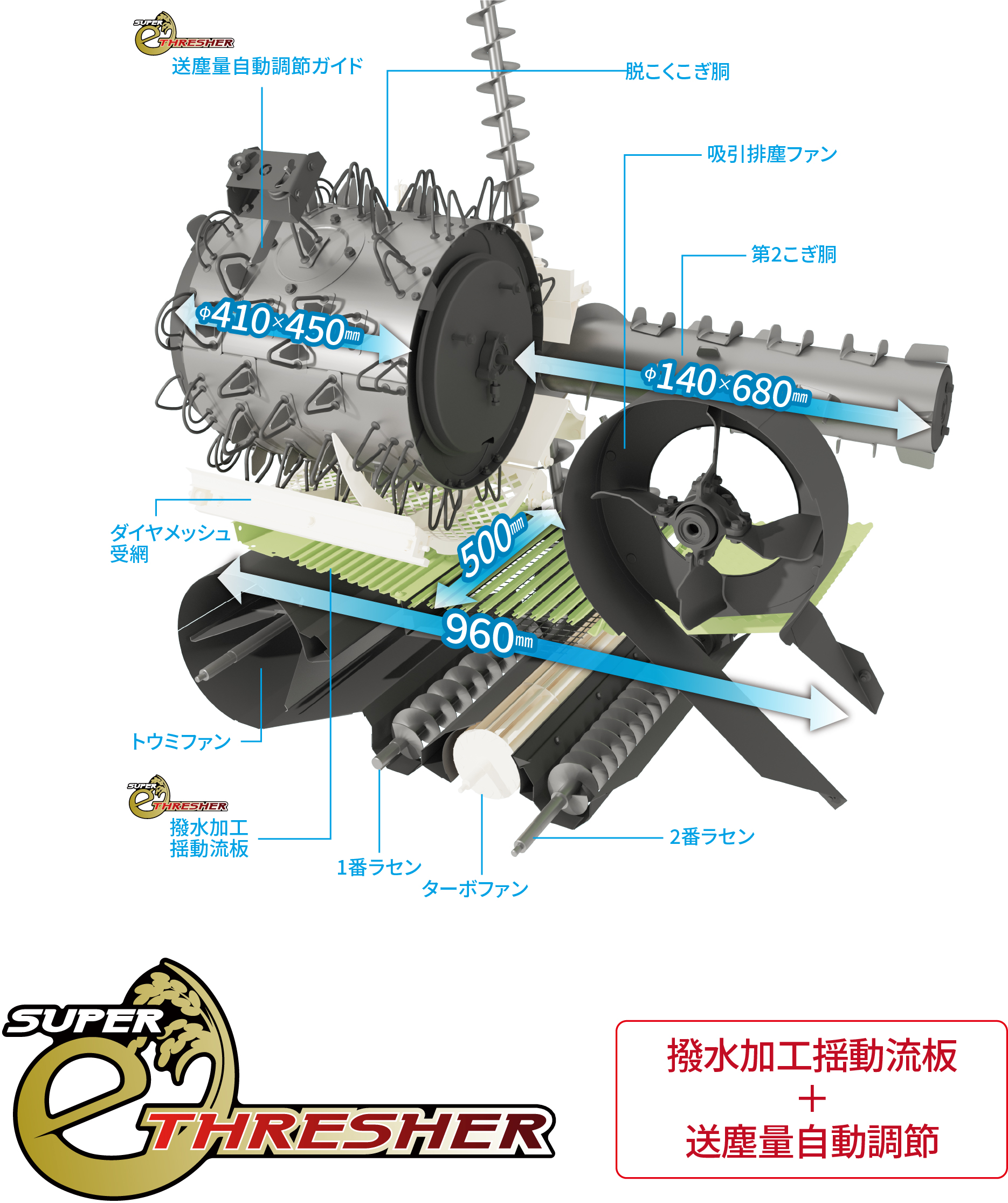 脱こく性能｜Combine V221・322・324｜コンバイン｜製品情報｜製品紹介