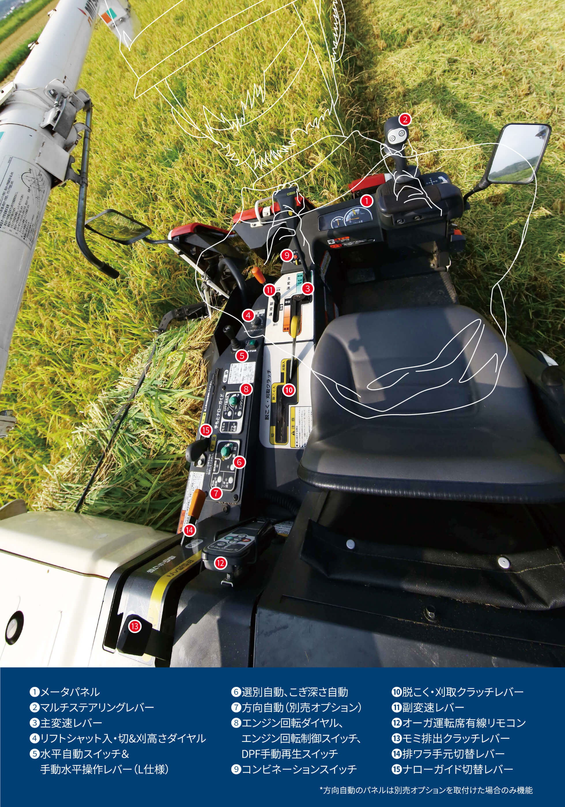 操作性能｜Combine V335A/435A｜コンバイン｜製品情報｜製品紹介｜三菱