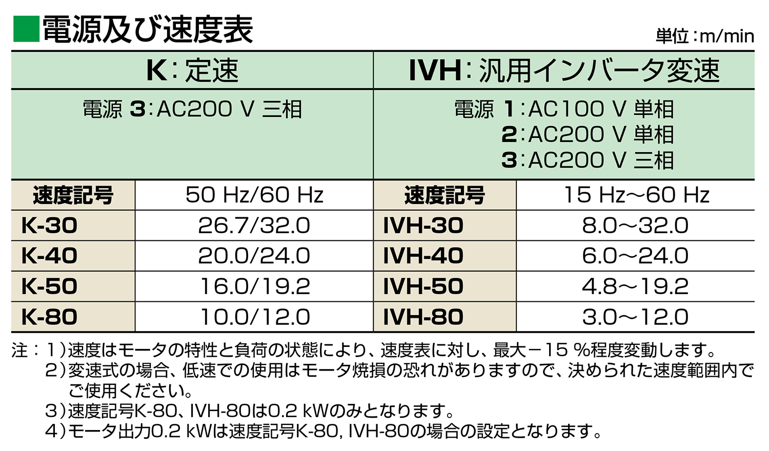 SMMX3 －傾斜搬送用Z型中荷重対応サン付ベルトコンベヤ ｜搬送コンベヤ