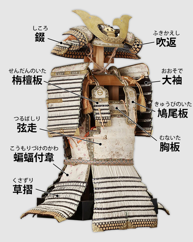 鉄砲伝来と武具の変化／名古屋刀剣博物館・名古屋刀剣ワールド