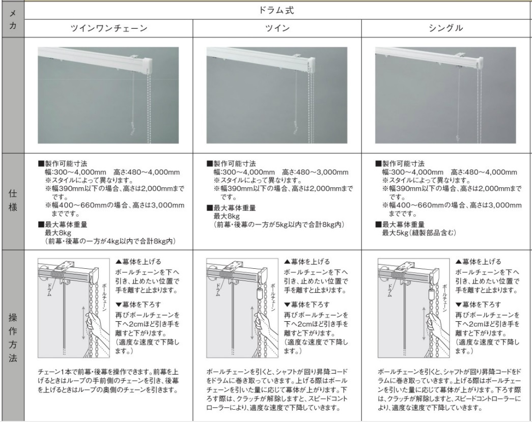 最新のメカニックである、『プレーンシェード（ツイン スタイル・ワン