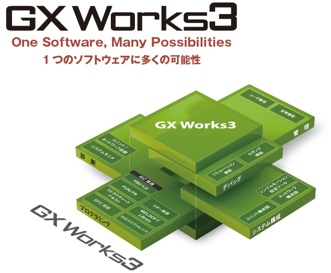教えて！GX3号：第49回 エラー発生FBを診断で特定 | MELSOFT GX Works3