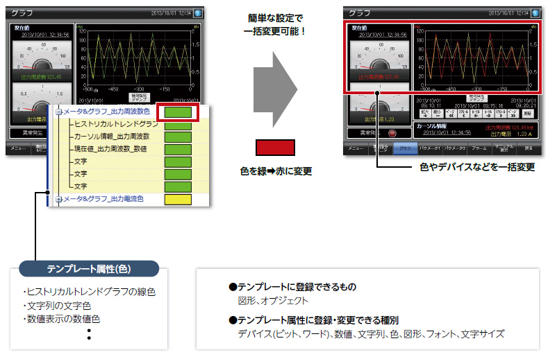 画面作成をサポート! 特長 | MELSOFT GT Works3 | 表示器 MELHMI-GOT