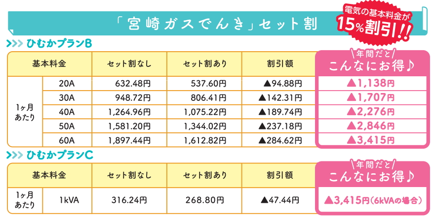 宮崎ガスでんき」セット割 - 宮崎ガス株式会社