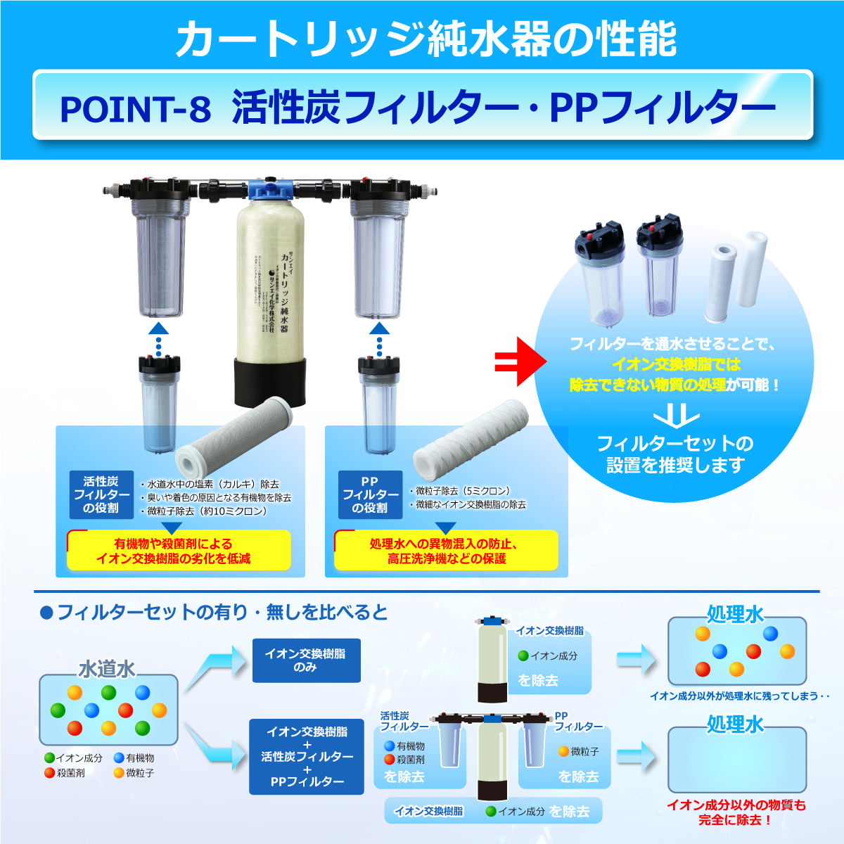 フィルターハウジング用連結配管 ｜ 純水器や精製水など水処理専門の
