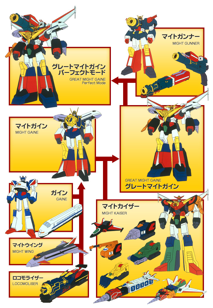 マイトガイン｜メカニック｜勇者特急マイトガイン