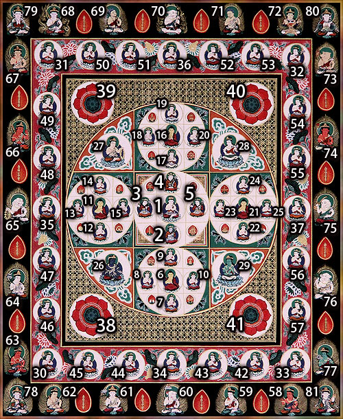 諸仏解説 : 降三世会 : 金剛界曼荼羅 : MANDALA DUALISM