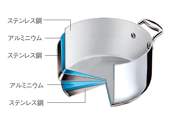 リゾットなべ ラゴフュージョン｜製品情報｜ラゴスティーナ（Lagostina）