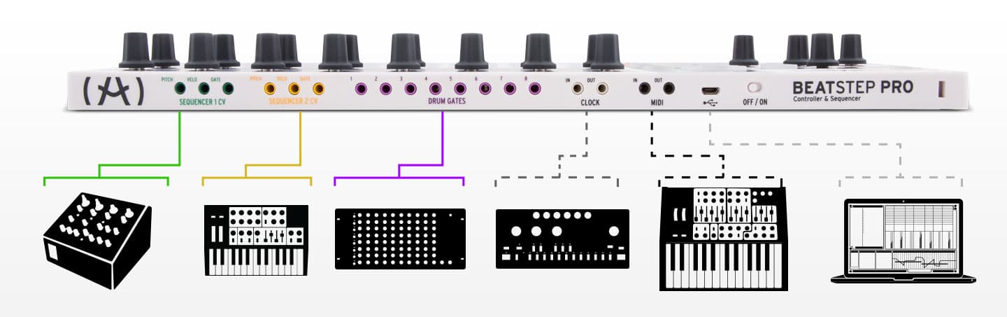 Arturia BEATSTEP PRO Feature Packed ProPad Controller — L.A. Music