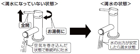 LIXIL | お客さまサポート | 小型電気温水器（先止め式） GMB-0480 TOP