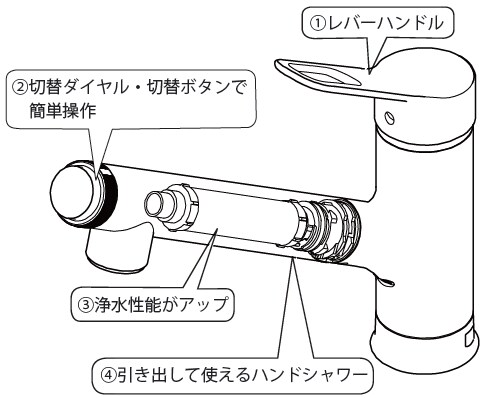 LIXIL | お客さまサポート | 浄水器内蔵キッチン水栓オールインワン
