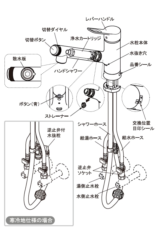 LIXIL | お客さまサポート | 浄水器内蔵キッチン水栓オールインワン