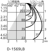 ODELIC オーデリック ダウンライト OD261871R | 商品紹介 | 照明器具の