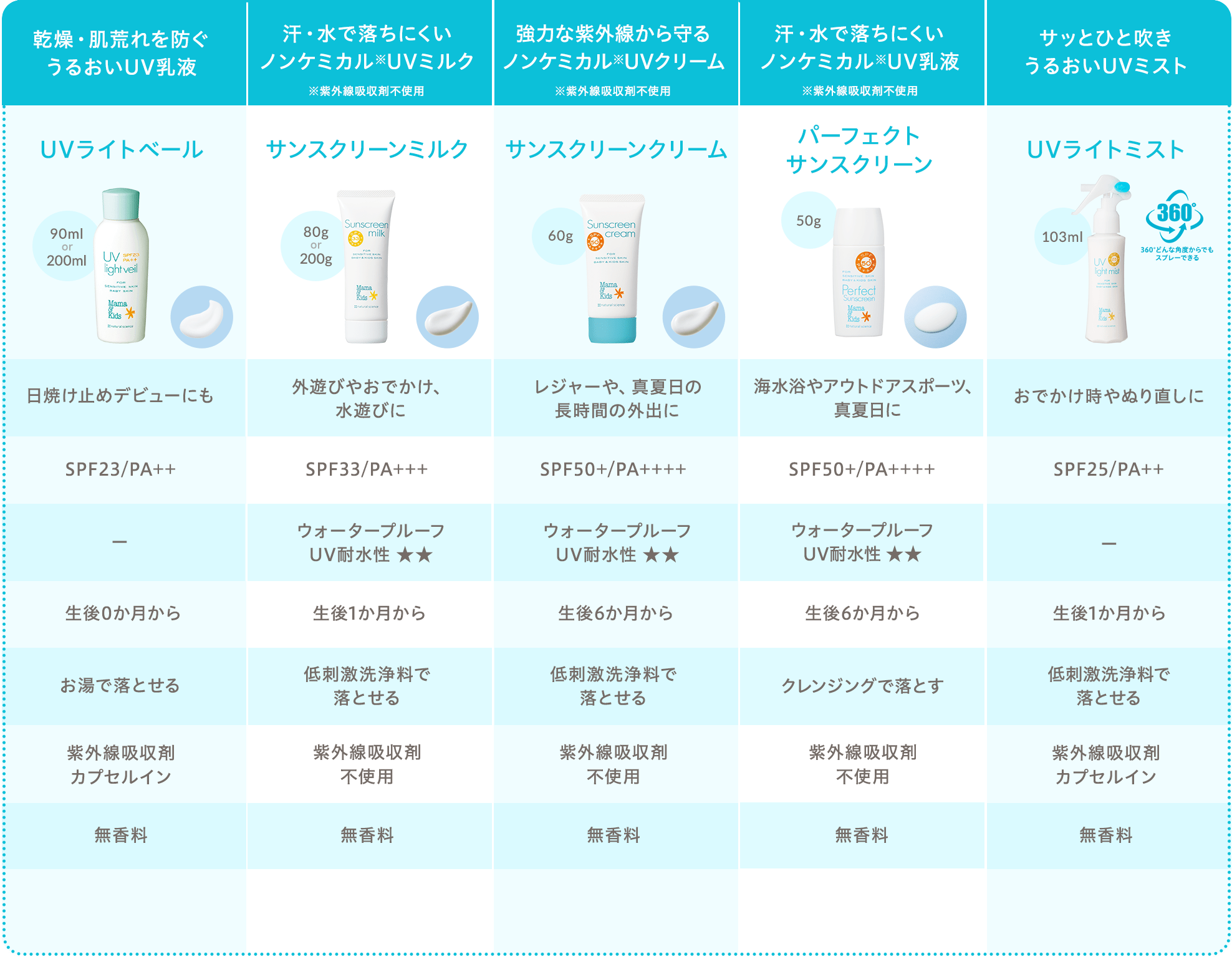 UVライトベール｜敏感肌向けスキンケア通販のナチュラルサイエンス