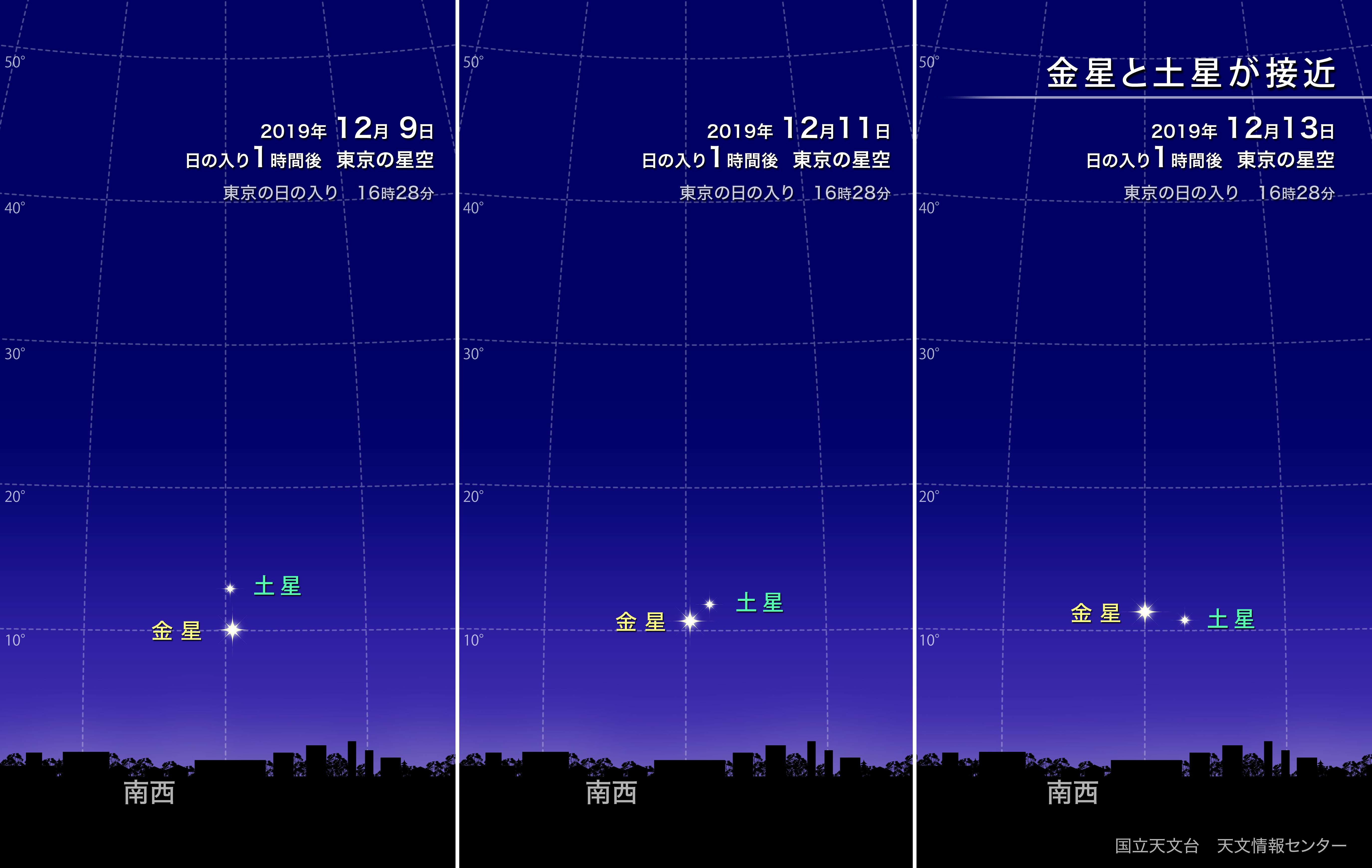 金星と土星が接近（2019年12月） | 国立天文台(NAOJ)