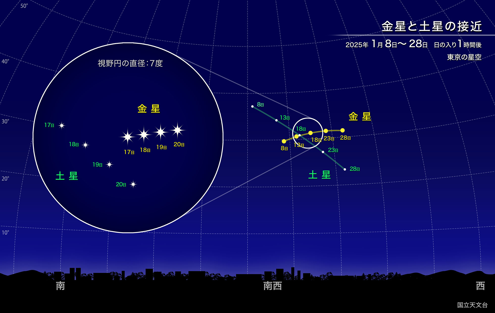 金星と土星が接近（2025年1月） | 国立天文台(NAOJ)