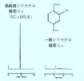 COSMOSIL について（製造・品質保証） | 製品情報 | ナカライテスク