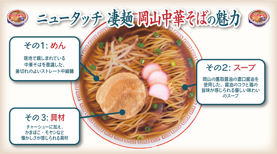 ニュータッチ 凄麺 岡山中華そば｣こだわり秘話｜おいしい話｜ヤマダイ