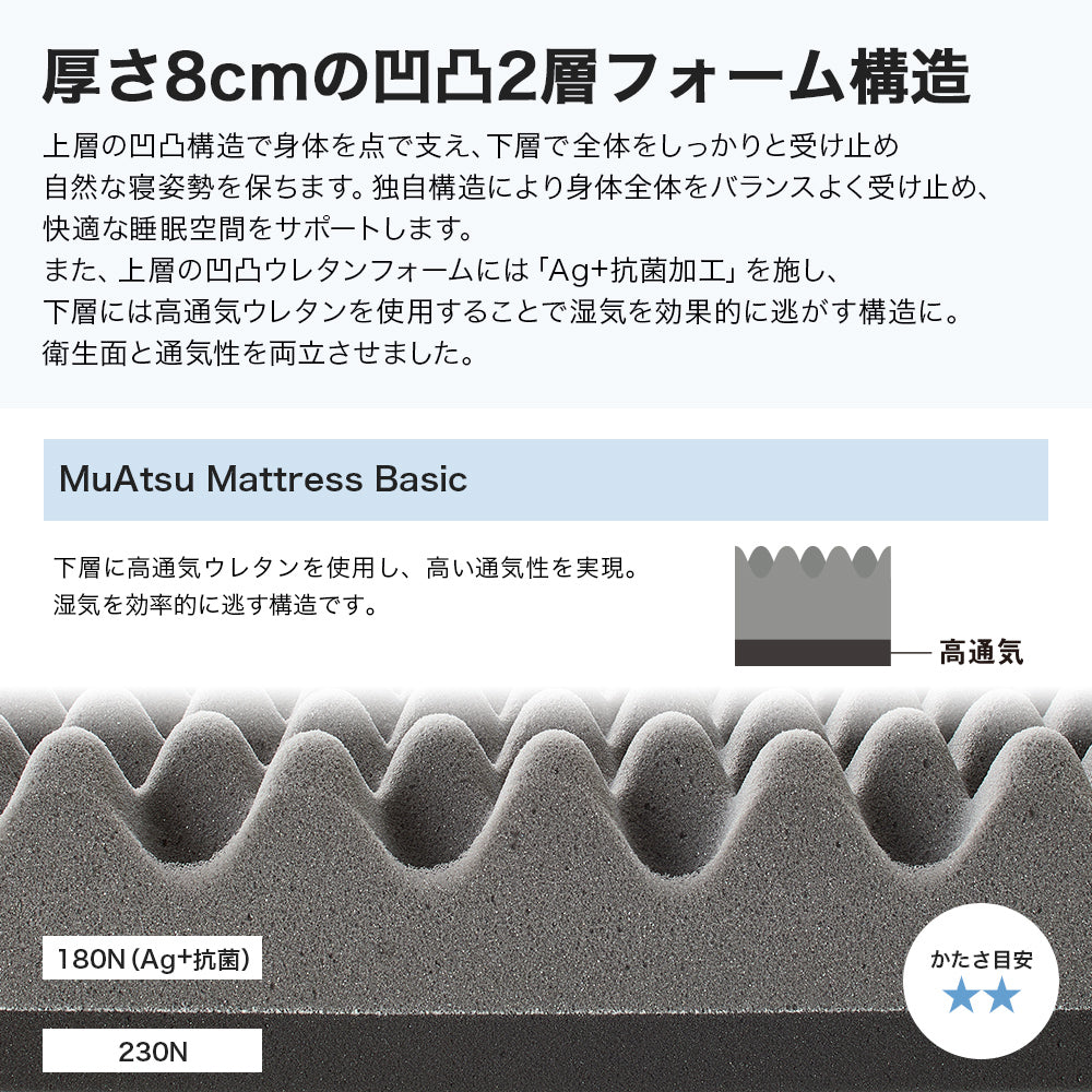 ムアツマットレス ベーシック 《MuAtsu》 | 西川ストア公式本店