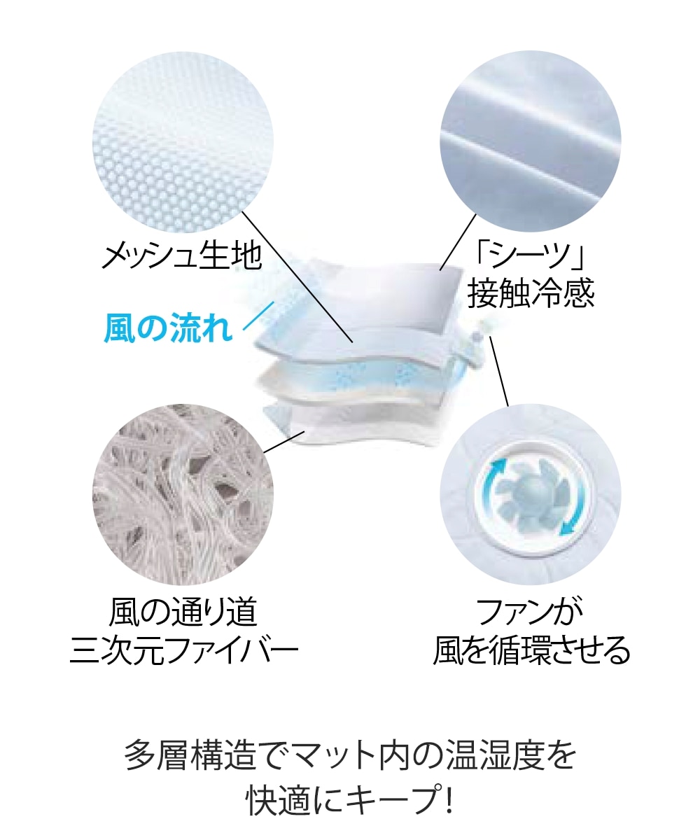 快眠マットSOYO ハーフ AX-BSA608H 通販【ニッセン】