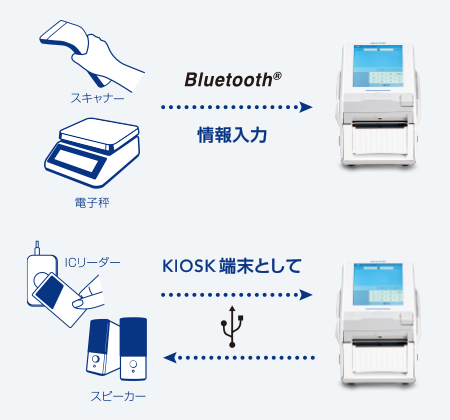 FLEQV（フレキューブ）FX3-LX Plus｜ラベルプリンター｜サトー