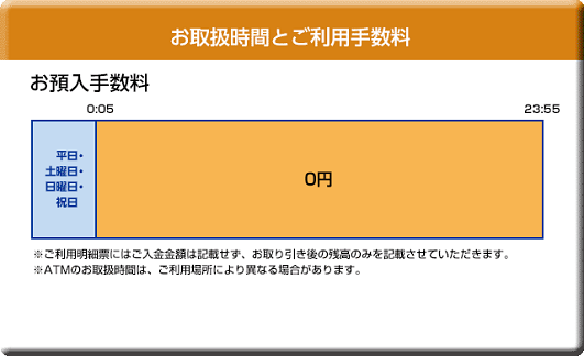東京スター銀行ATMサービス|セブン銀行