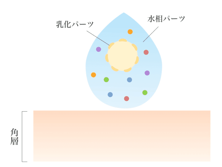 スキンラップ｜リバイタル（REVITAL）｜資生堂