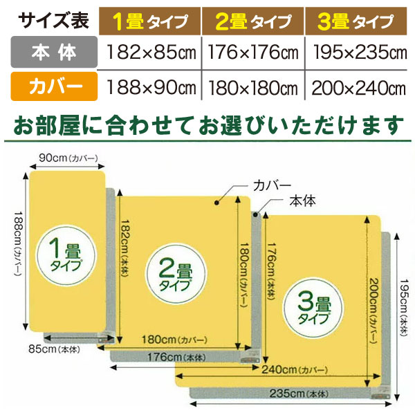 電磁波99％カット（磁界）電気ホットカーペット・本体のみ 3畳相当
