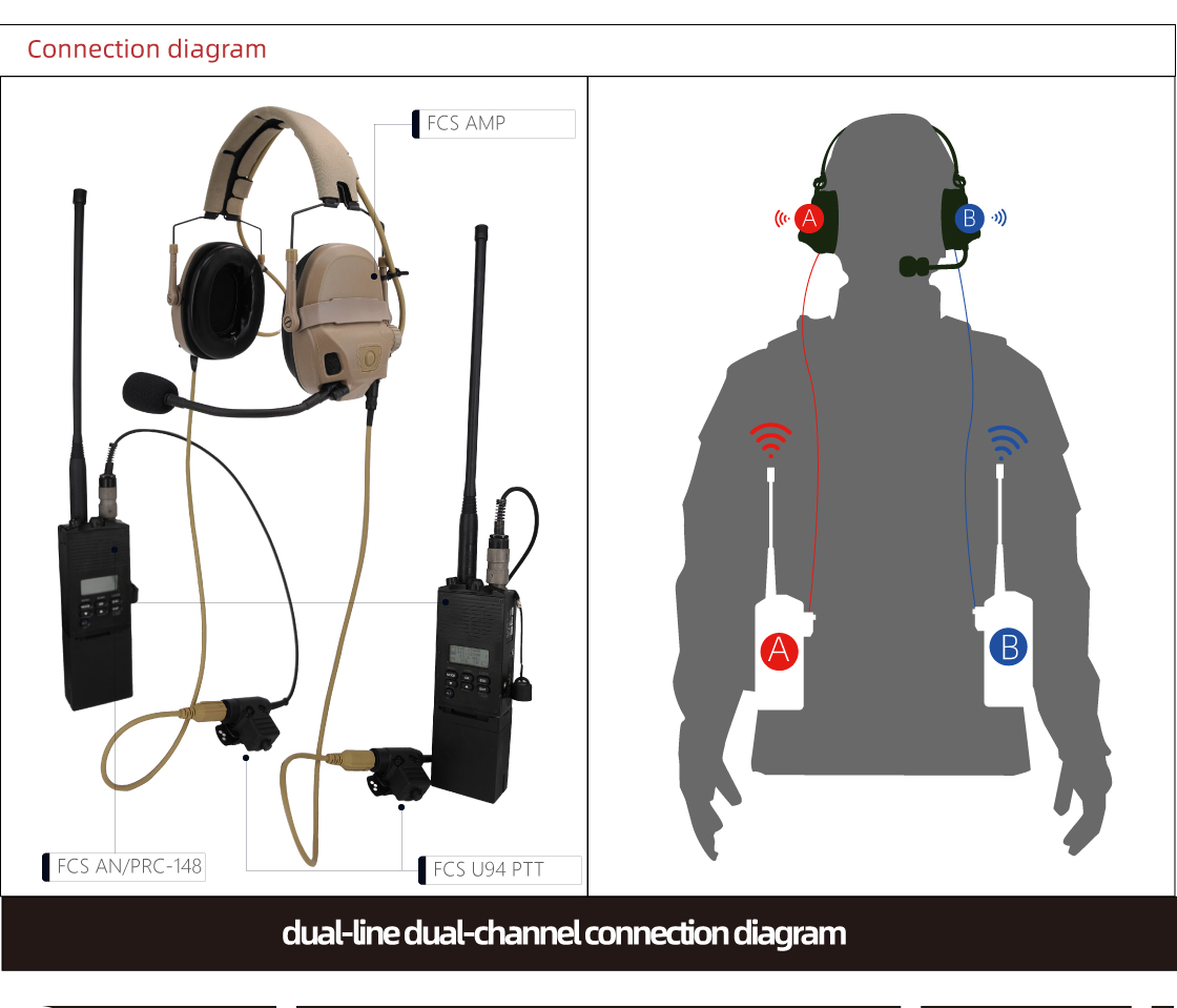 FCS AMP ヘッドセット戦術ヘッドフォンヘッド & ヘルメットマウント