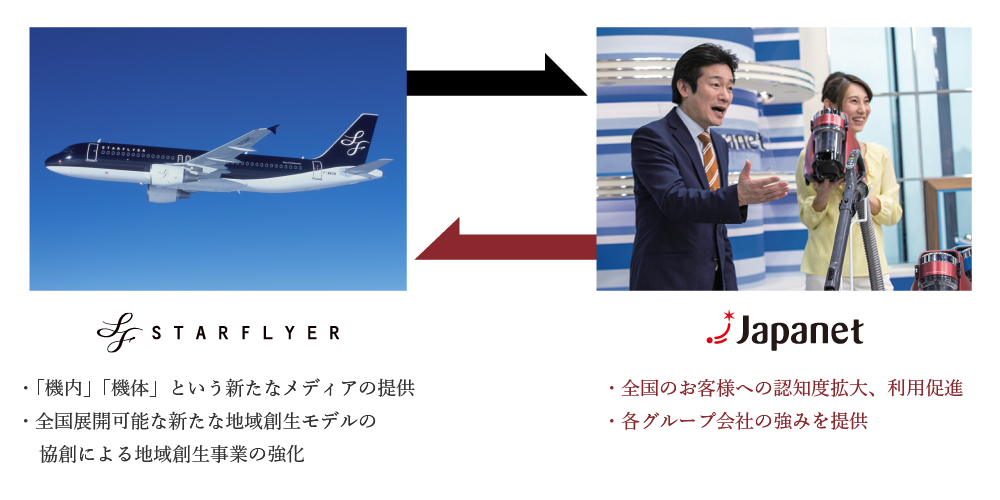 STARFLYER × ジャパネット コラボレーション | キャンペーン