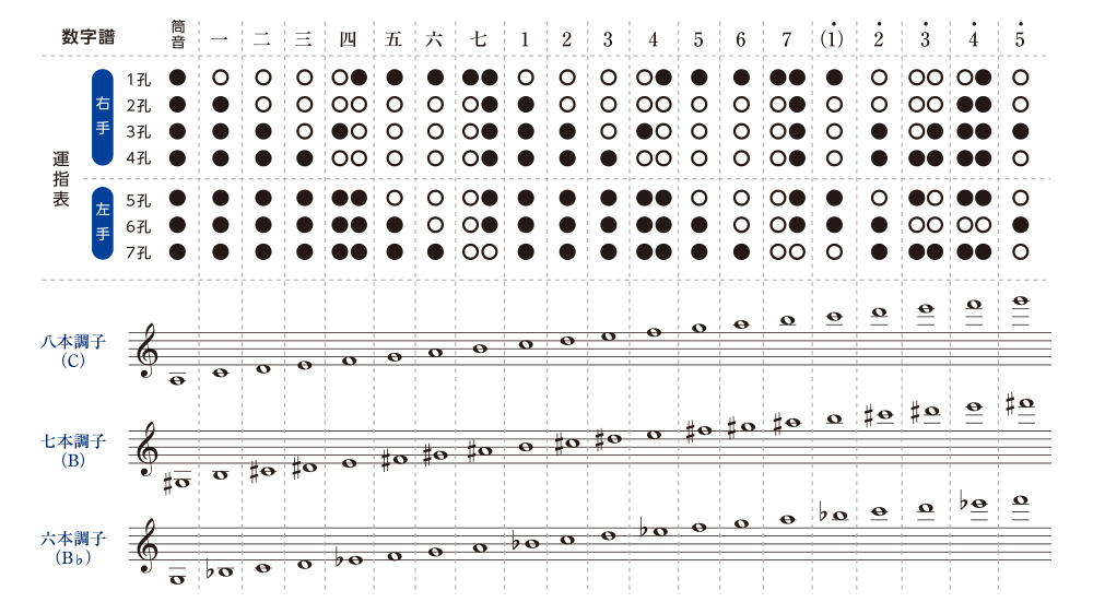 篠笛 | 鈴木楽器製作所