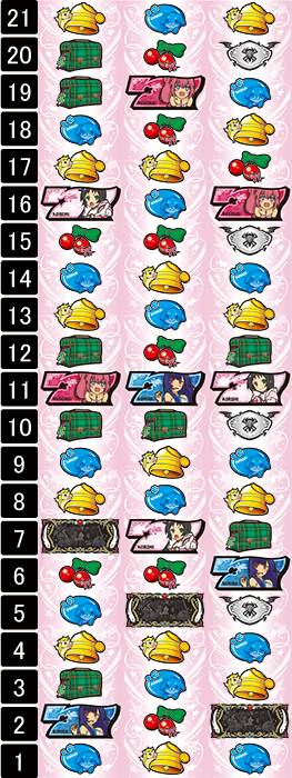 A-SLOTツインエンジェルBREAK（ロデオ／サミー）｜パチスロ機種情報