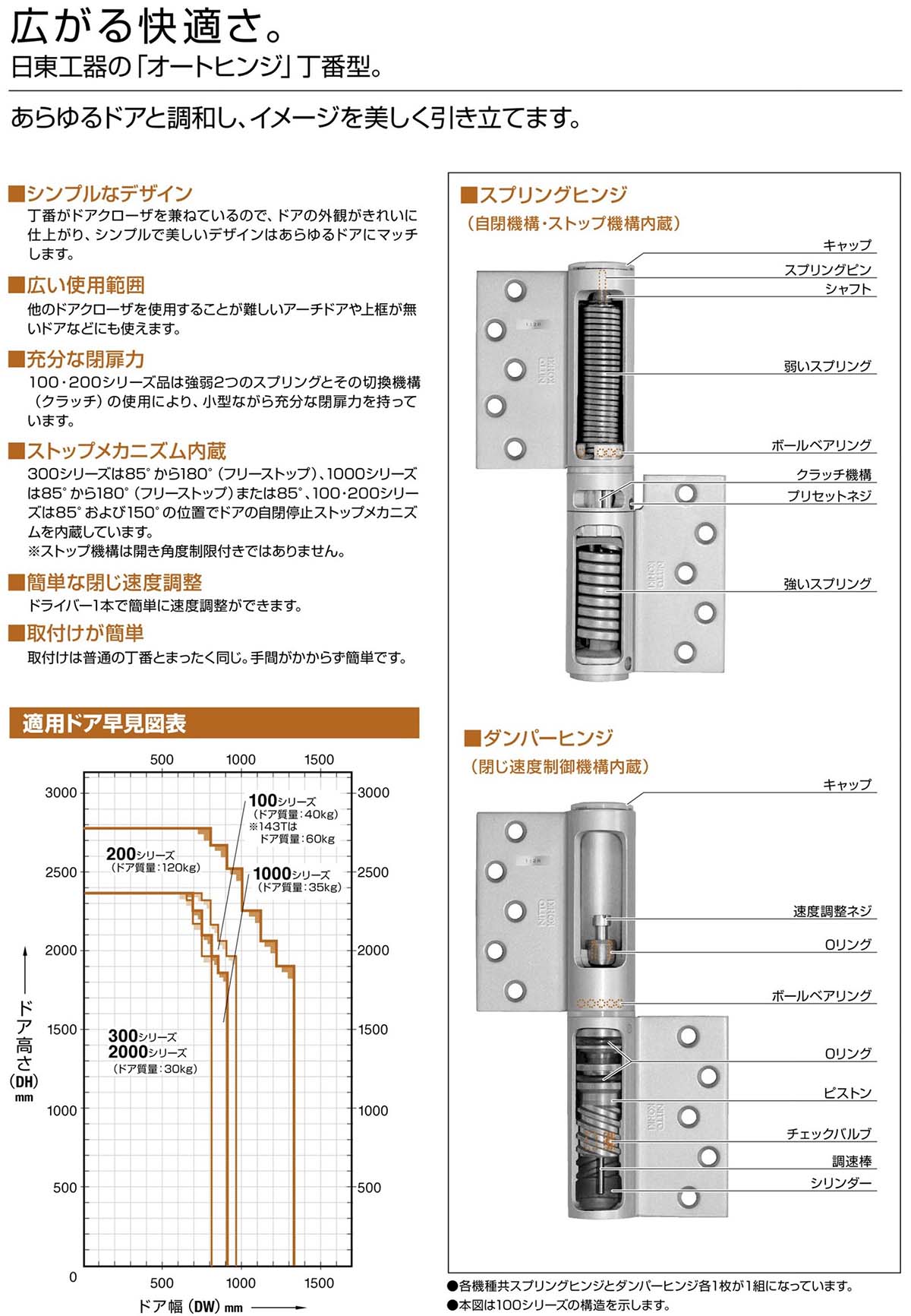 日東工器（デンセイ） オートヒンジ丁番型 100シリーズ 122T型 右勝手