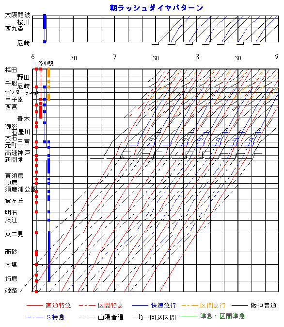 神戸鉄道資料館～阪神電鉄・山陽電鉄～2009年3月ダイヤ