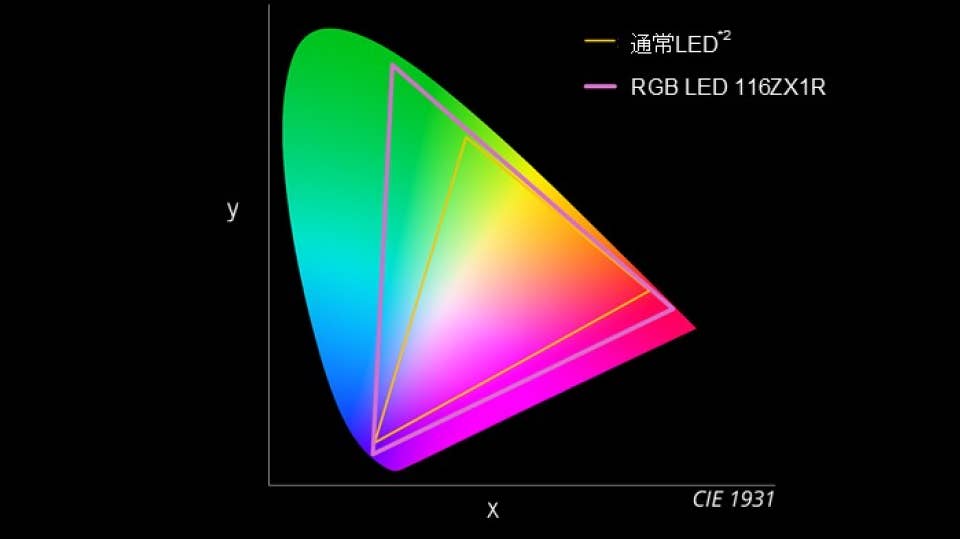 ＊＊＊確認用画像＊＊＊ Kaedear（カエディア） バイクBSD ミリ波レーダー 後方死角検知 ランプ