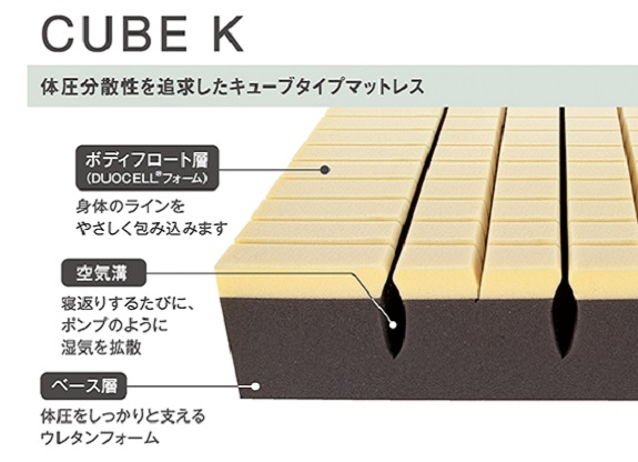CUBE-K マットレス 3つ折り 西川 キューブK FIT LABO ｜岐阜
