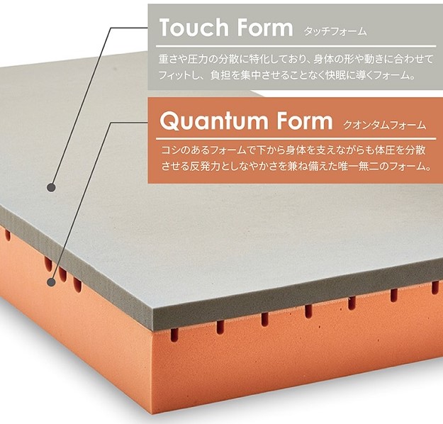 ゲルテックス クオンタムタッチ220 ベッドマットレス GELTEX ｜岐阜