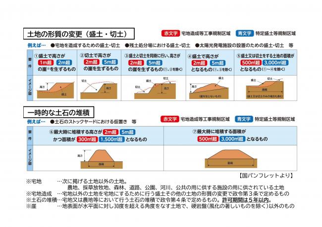 盛土規制法の運用開始について - 浪江町ホームページ