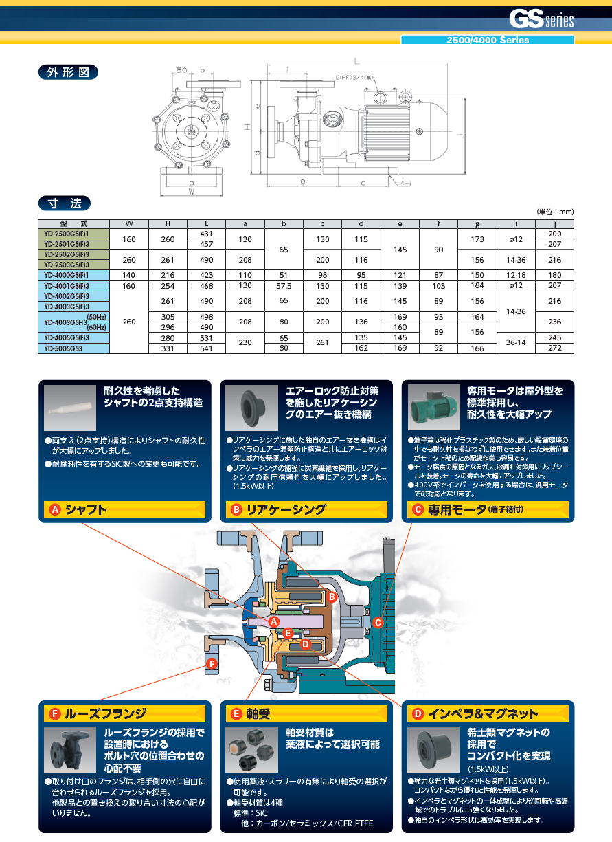 ワールドケミカル World Chemical 高揚程マグネットポンプ ケミフリー