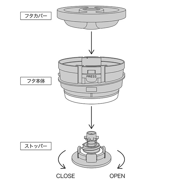 RIVERS リバーズ サーモジャグ キート ブラック 1.2L 真空二重構造