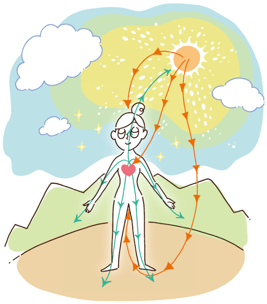 宇宙からのエネルギーを受け取り、心身魂を癒す 光と音の遠隔セラピー