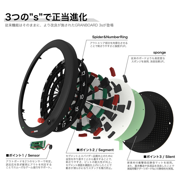 ダーツボード GRAN BOARD 3s Green Blue グランボード3s グリーン