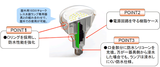 LED電球「反射形（チョークレス水銀ランプ形）19.0W」の発売について